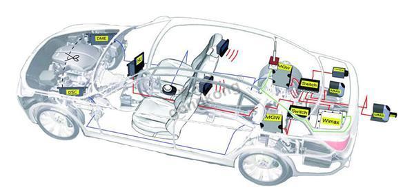 汽车电子领域的可编程电源程控,这里有最详细的解决方案