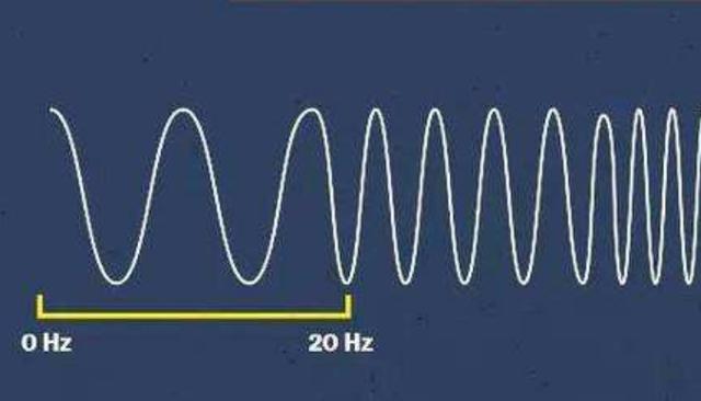 次声波和超声波的区别