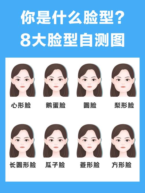 99最全脸型分类|教你3步自测脸型9790_脸型_鹅蛋脸_菱形脸_发型