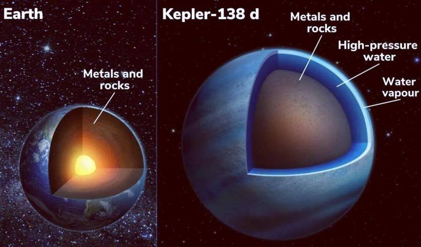 50%都是水,距地218光年,可能存在生命_开普勒_地球_物质