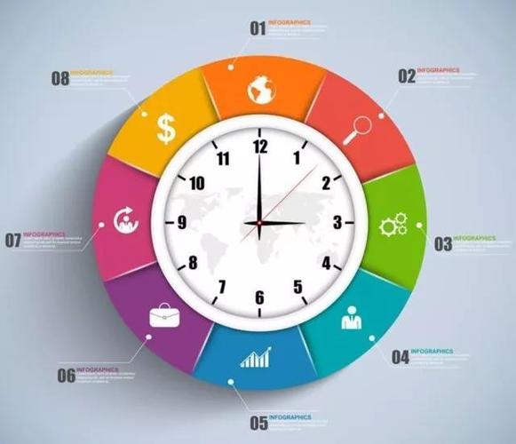 这个时候可以使用工作时间圆饼图工具来帮助自己改善时间管理.