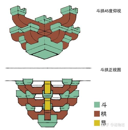 (参考照片来源于网络)一般来说,如此巨大的斗拱是唐代建筑的主要特色.