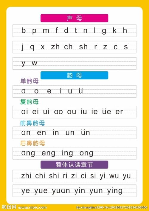 80共享分举报收藏立即下载关 键 词:汉语拼音 字母表 声母 拼音 韵母