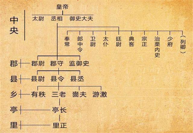 西汉建立初期,刘邦为何推出郡县制和分封制并存的模式