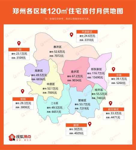 郑州各区月供地图首次公开月供最低2332元
