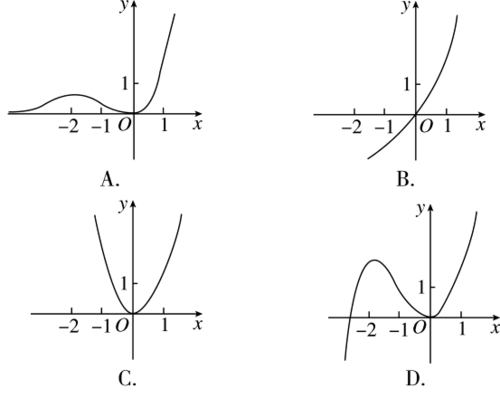 (2015·赣州模拟) 函数y =x 2e x 的图像大致为