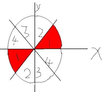 已知a是第一象限的角,则2/a的终边在第几象限?
