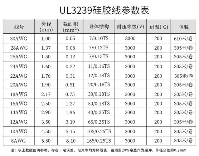 ul3239硅胶线 20awg 柔软耐高温 200度高温导线 3kv高压电线 红色/米