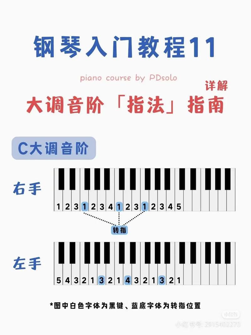 钢琴音阶指法规律表 - 抖音