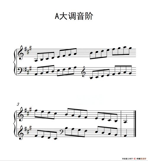 第二级 a大调音阶(中国音乐学院钢琴考级作品1~6级)(1)_50_33_1.png