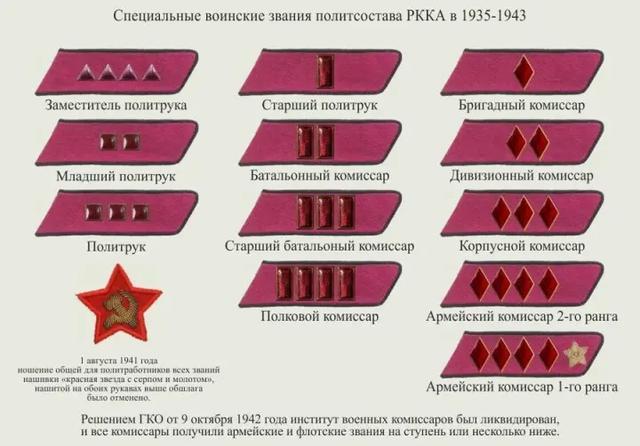 苏联红军,内务部门在1918-1943年的早期军衔详述(中)_网易订阅