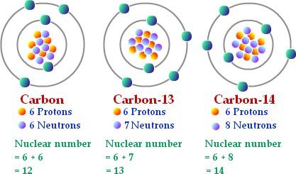 【元素家族——连载31】原子量的标准:碳12
