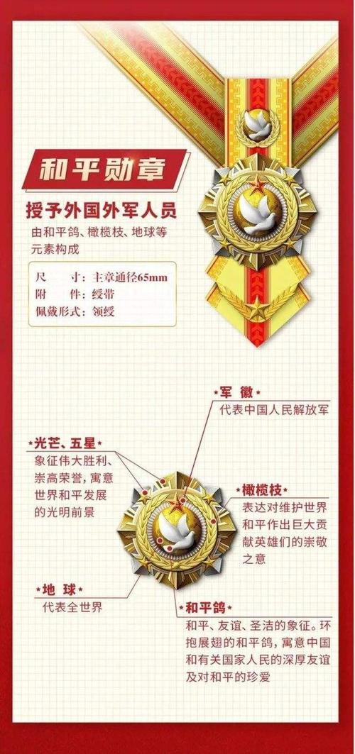 会是要打仗的节奏吗中国军队荣勋体系大变革新增多个战时勋章