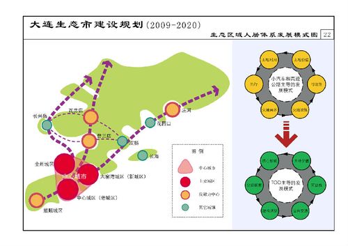 大连市生态市建设规划_资源频道_中国城市规划网