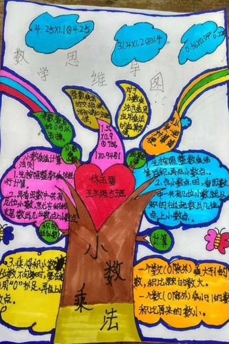 开启思维新模式 ——刘官庄中心小学五年级数学组开启第一单元思维导