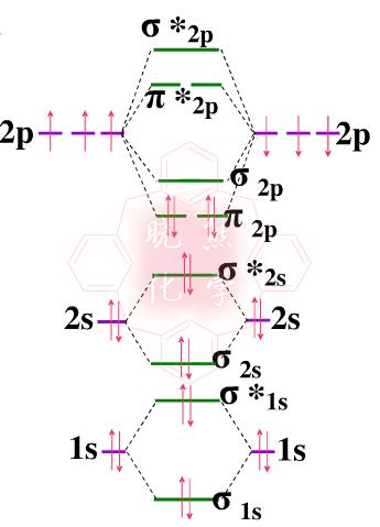 n2 的分子轨道 为 kk (σ2s)2 (σ2s*)2 (π2py)2 (π2pz)2 (σ2px)2