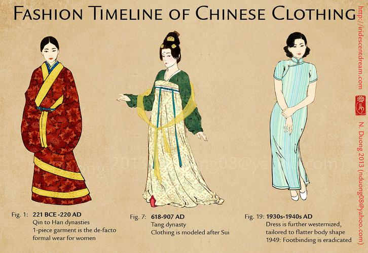 图解:中国女性服装的演变 ▎从秦汉——现代