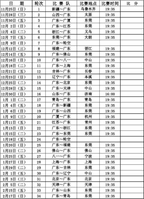 2012-2013cba广东宏远队常规赛赛程表