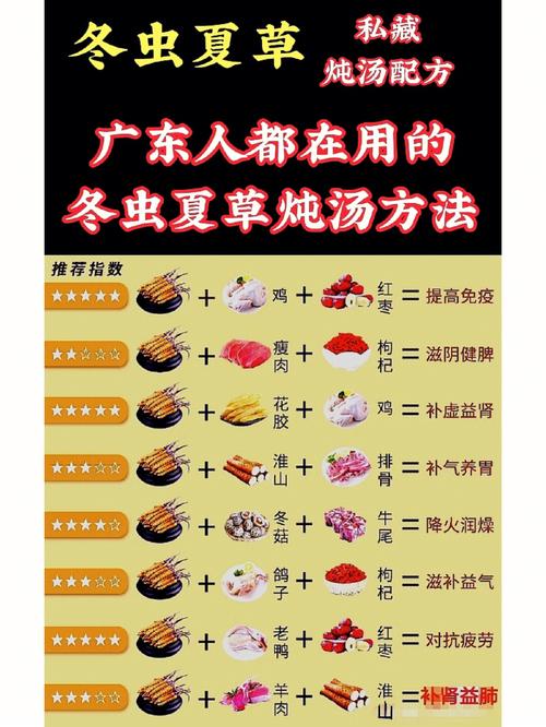 吃法太全了,点赞收藏转发#广东人都在用的炖汤方法 #虫草的正确吃法