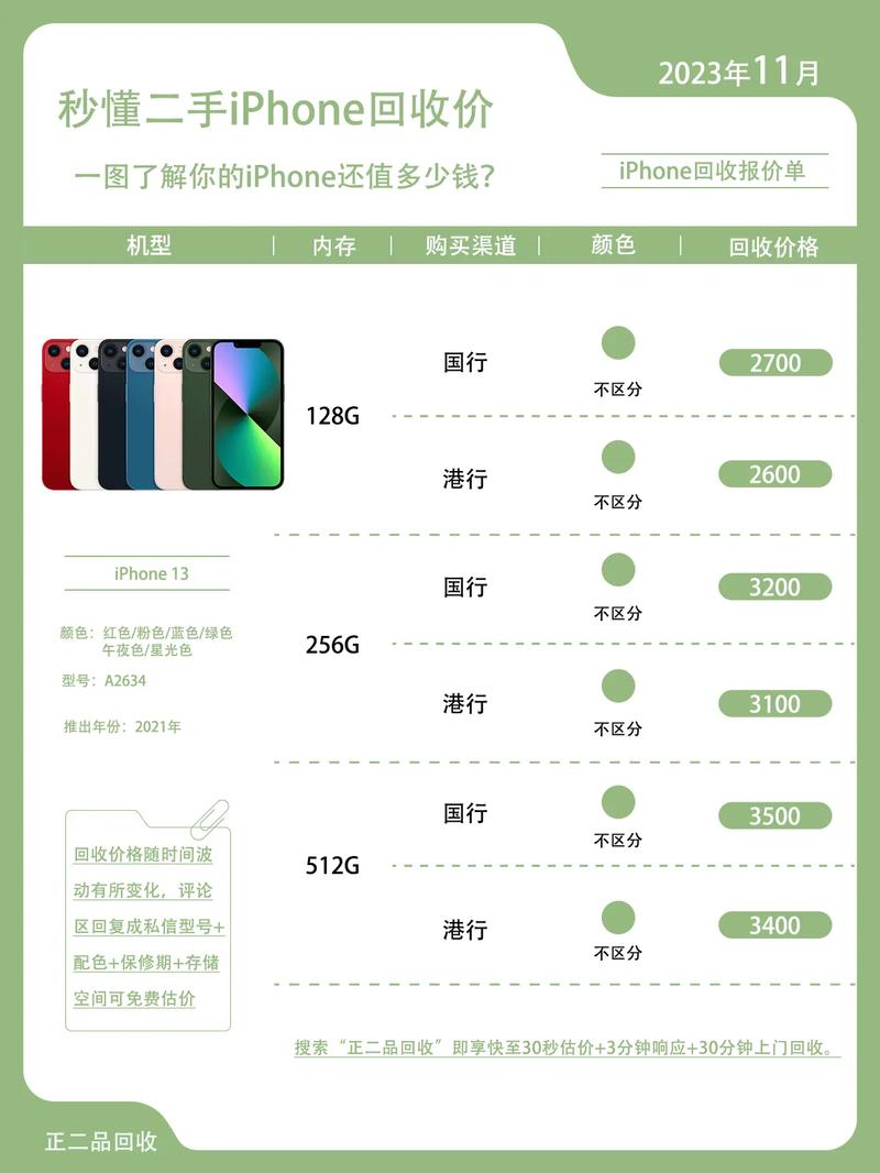 二手手机iphone12回收报价单