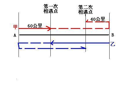 甲乙两车分别从ab两地同时相向而行,6小时候相遇在c点.