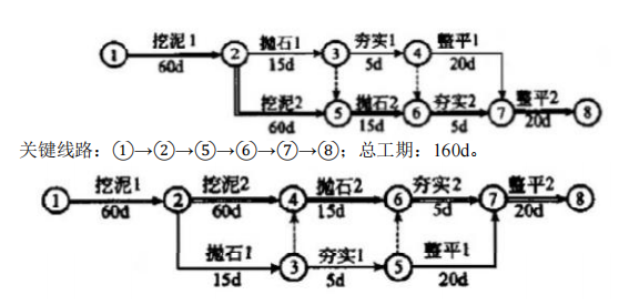 绘出该基床施工主要工序作业的双代号网络图,指出关键线路,_2005年一