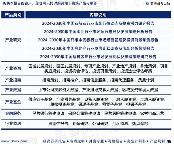 2024年中国纤维水泥制品行业市场投资前景分析报告—智研咨询|石棉