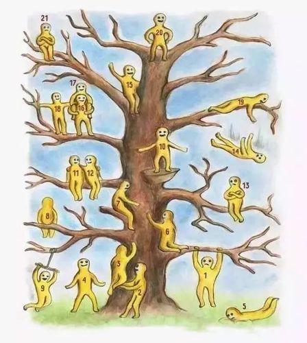 著名心理性格测试:21个挂在树上的人,哪个是你?准到爆