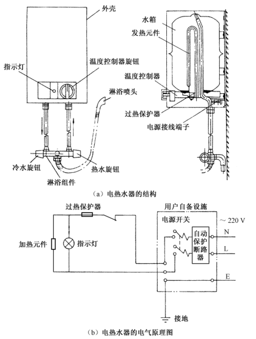 图5—1  电热水器的结构和电路原理图