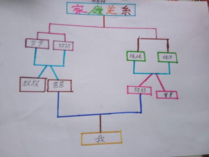 仪阳中心小学四年级二班 绘制属于自己的"家庭树"