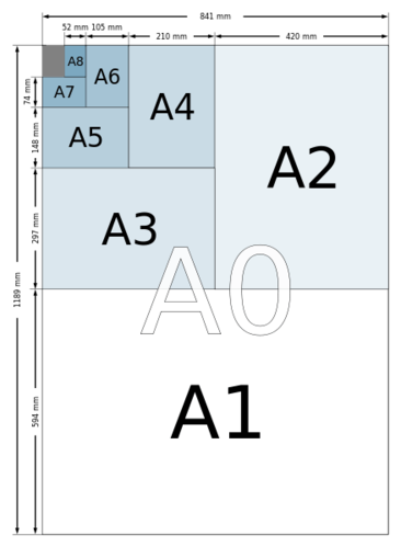 a4纸尺寸是多少厘米标准a4纸像素分辨率换算