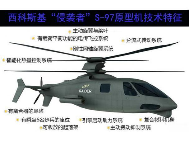 s-97袭击者高速直升机