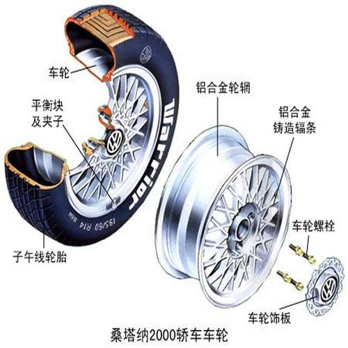 轮胎的结构
