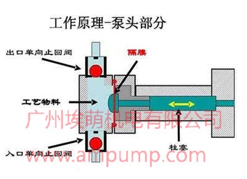 无脉冲计量泵 微小流量涂布泵 多元柱塞平流泵 实验室恒流泵.