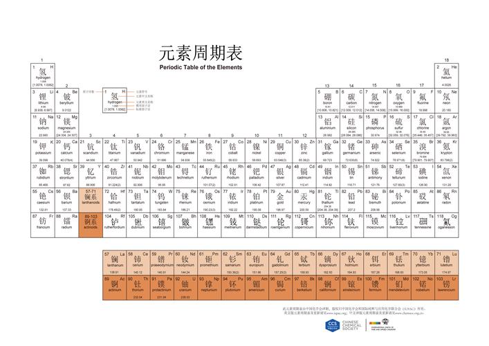 化学元素周期表附元素周期表高清大图pdf文件