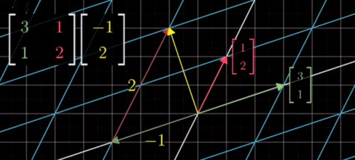 "3x3矩阵"在三维空间中的的几何描述