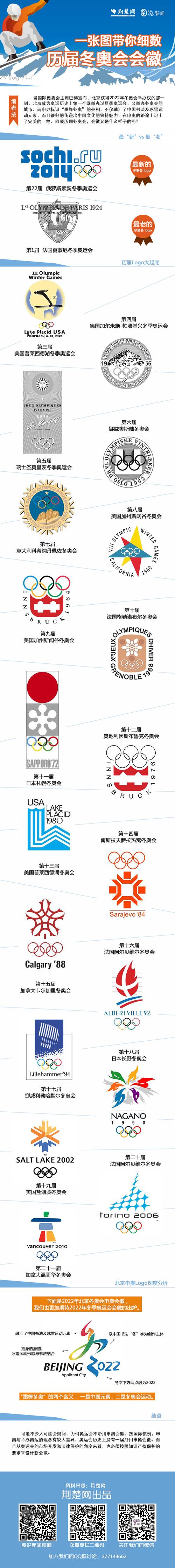 一张图带你细数历届冬奥会会徽