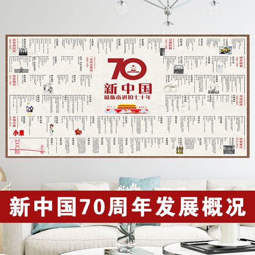 中国近代史挂画历史朝代顺序表海报长卷纪年时间轴大事墙贴文化墙